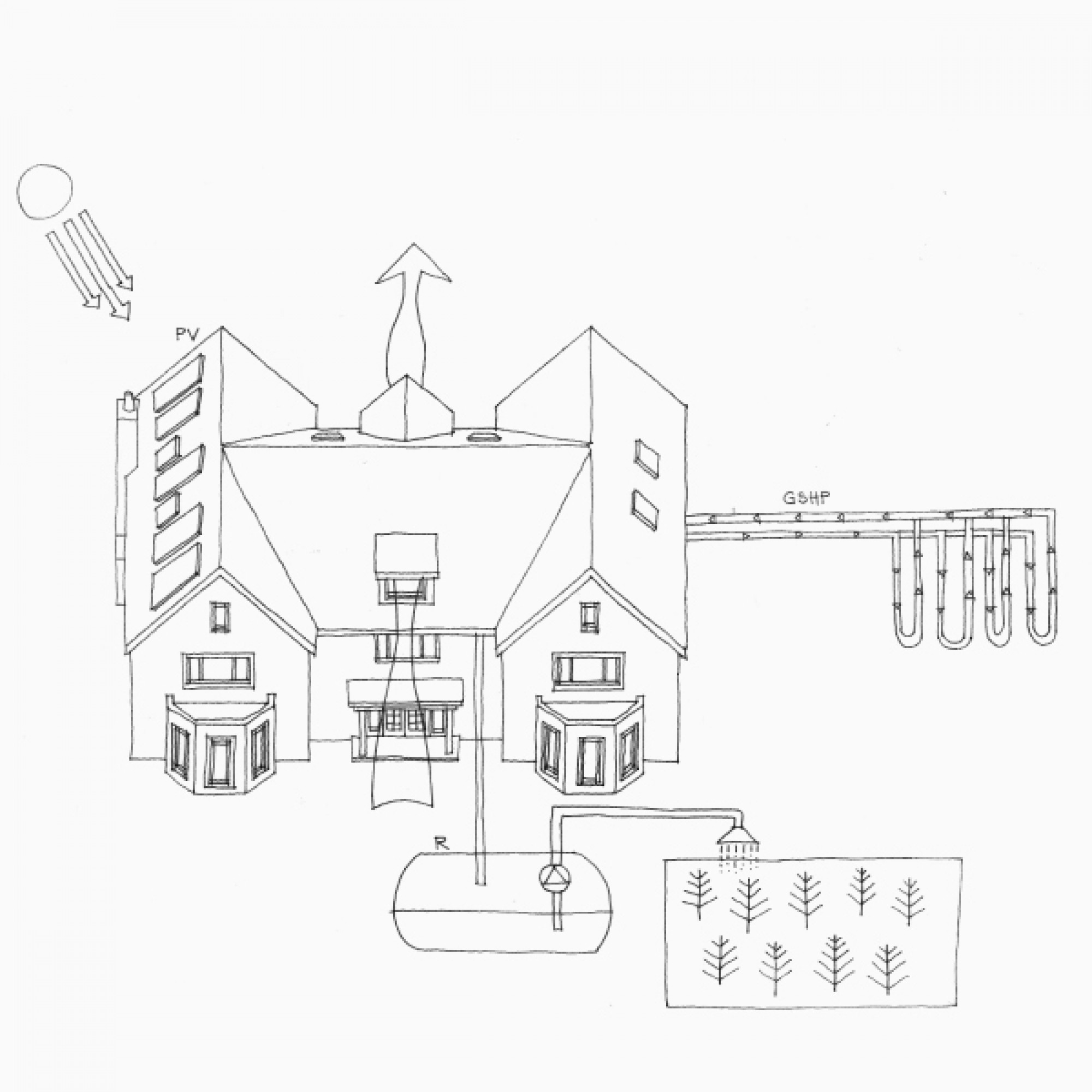 Sustainability Concept Sketch