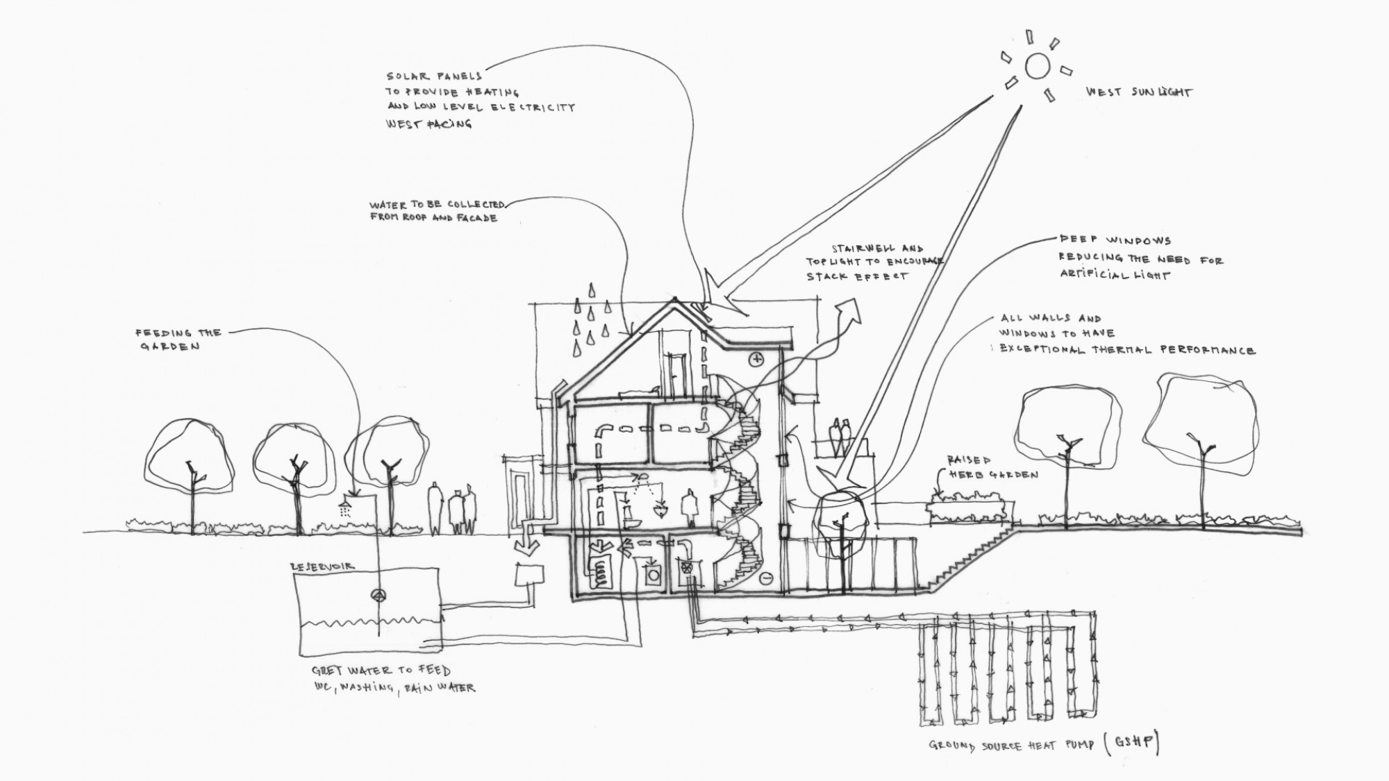 Sustainability Concept Sketch Detailed